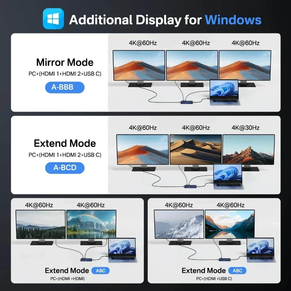 Док-станция Acasis 14-в-1 USB- – обзор и цена Desk Setup Mac