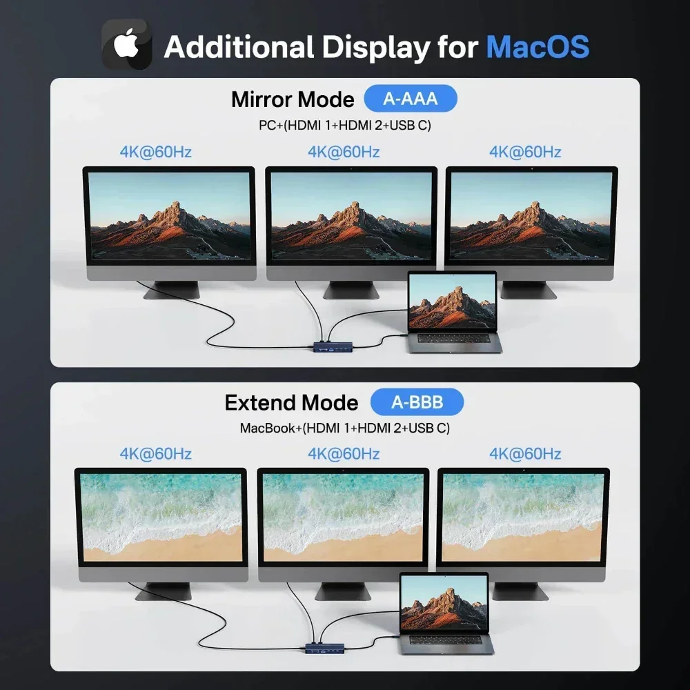 Док-станция Acasis 14-в-1 USB- – обзор и цена Desk Setup Mac
