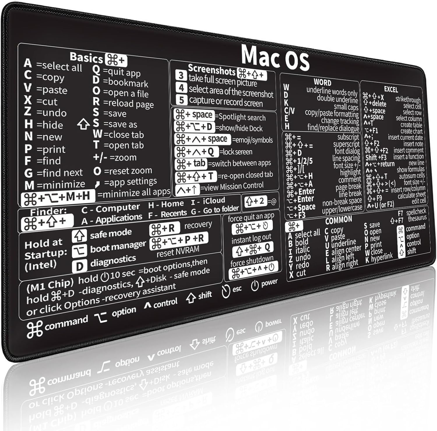 Коврик для мыши с клавишными к – обзор и цена Desk Setup Mac